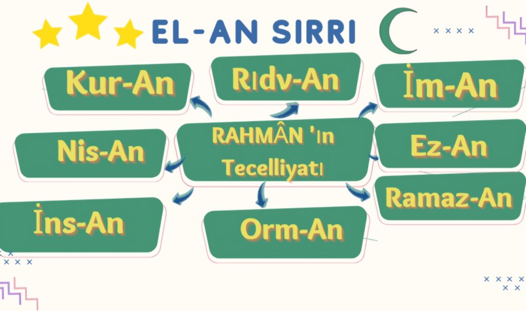 El AN Sırrı
